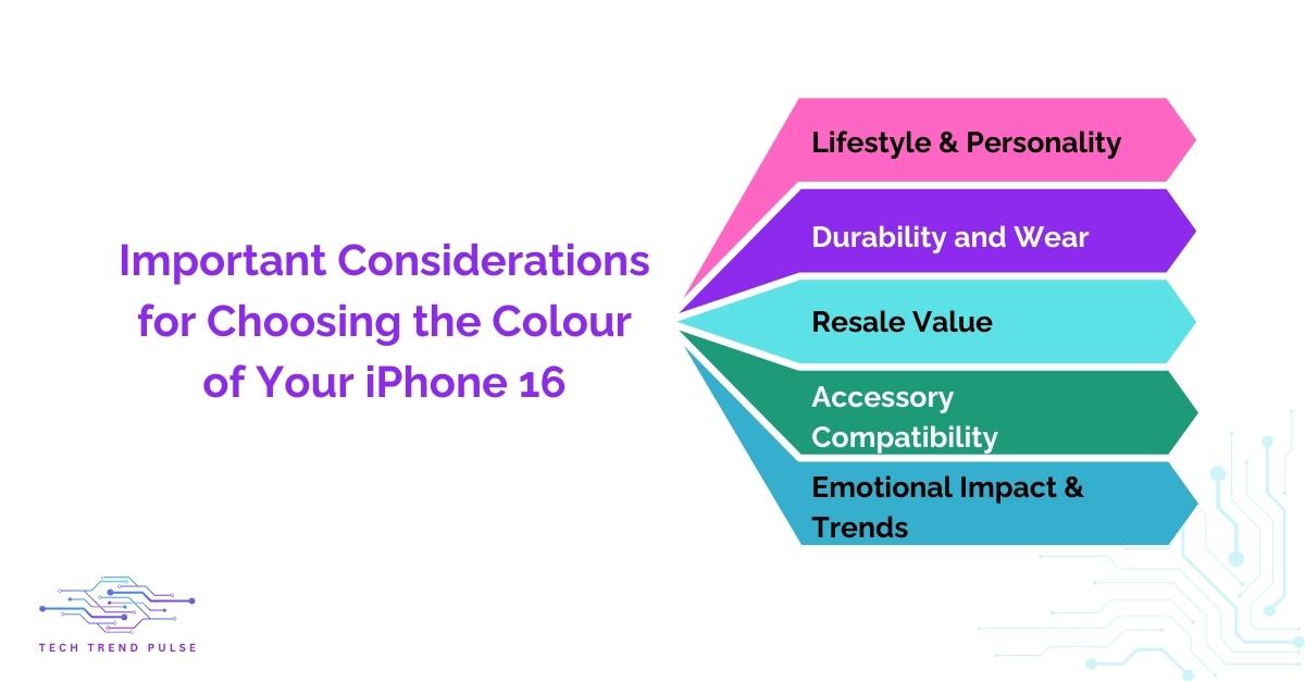 Important Considerations for Choosing the Colour of Your iPhone 16